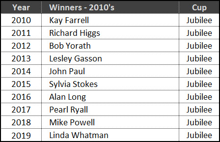 Cup Winners 2010's